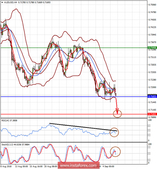 Sterling strengthen, for how long?