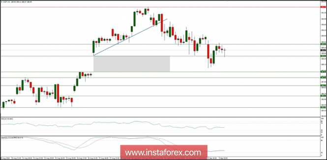 Global macro overview for 06/09/2018