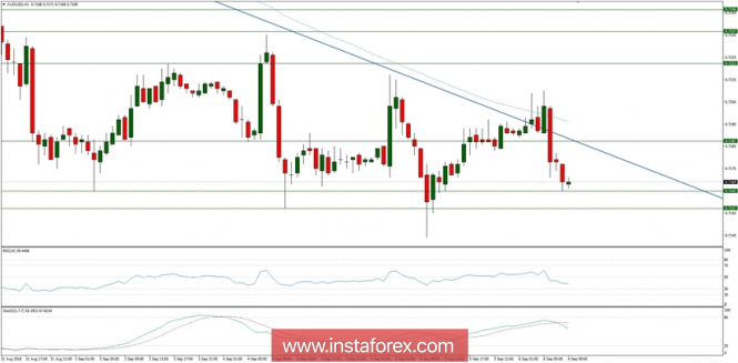 Trading plan for 06/09/2018