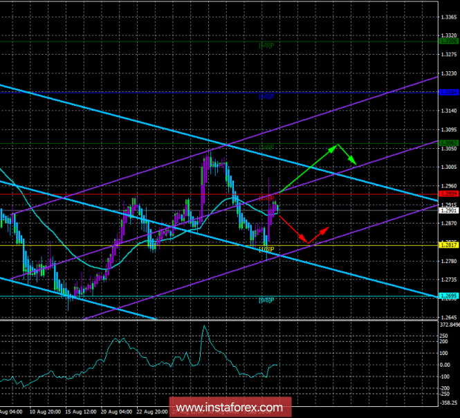 GBP / USD. 6th of September. The trading system "Regression channels". The effect of rumors and crowds sent the pound sterling