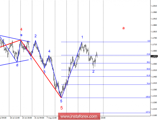 Wave analysis of EUR / USD for September 6. Wave 2 is complete. Growth to 1.1733?