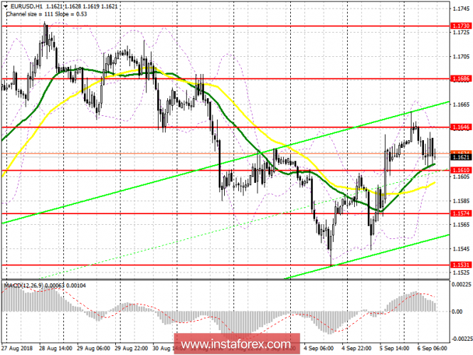 Trading plan for the US session of EUR / USD pair on September 6
