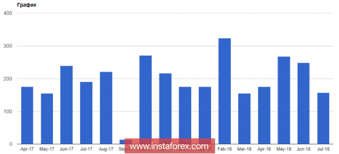 Demand for the euro will continue