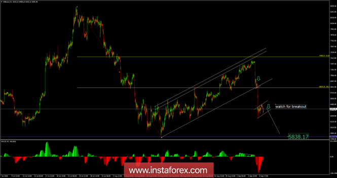 Bitcoin analysis for September 07, 2018