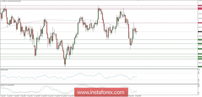 Global macro overview for 10/09/2018