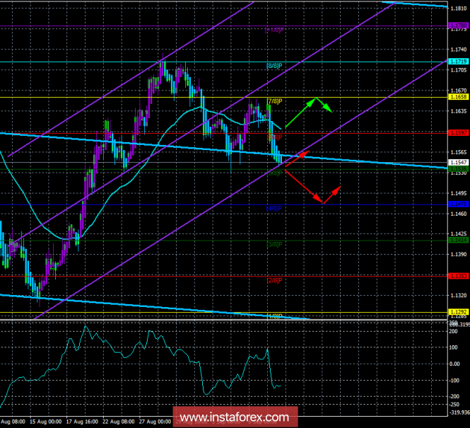 EUR / USD. 10th of September. The trading system "Regression channels". Strong statistics supported the US dollar