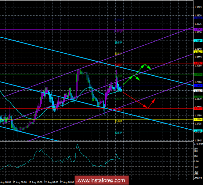 GBP/USD. September 10. Trading system "Regression channels". Boris Johnson compared Britain with a "frail creature"