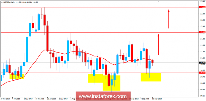 Fundamental Analysis of USD/JPY for September 10, 2018