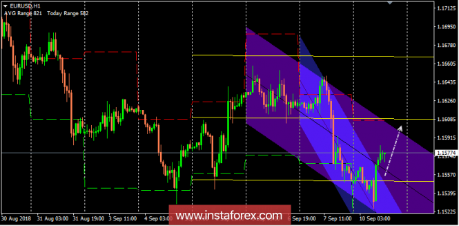 EUR/USD short-term technical levels and trading recommendations for for September 10, 2018