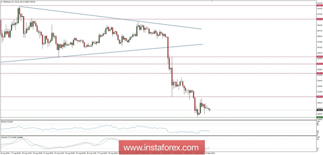 Ethereum analysis for 10/09/2018