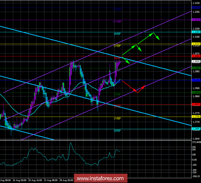 GBP / USD pair for September 11. Trading system "Regression channels". The pound goes up again on positive expectations