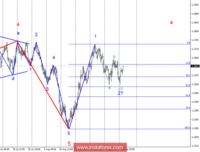 Wave analysis of EUR / USD for September 11. The growth of the dollar can be completed in the coming weeks