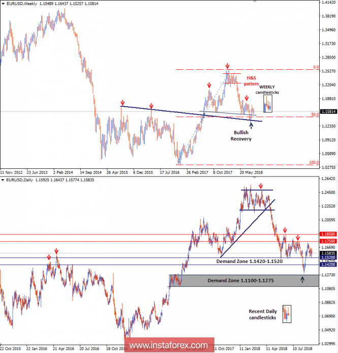 Intraday technical levels and trading recommendations for EUR/USD for September 11, 2018