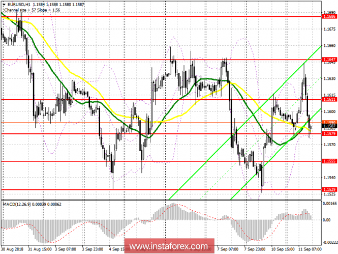 EUR / USD and GBP / USD: trading plan for the US session on September 11