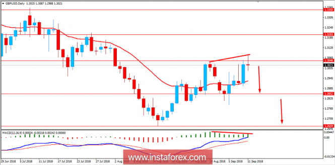 Fundamental Analysis of GBP/USD for September 11, 2018