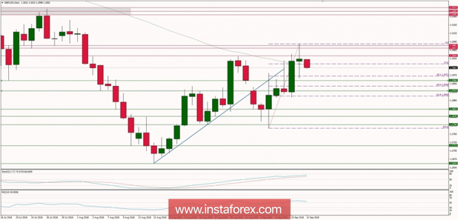 Global macro overview for 12/09/2018