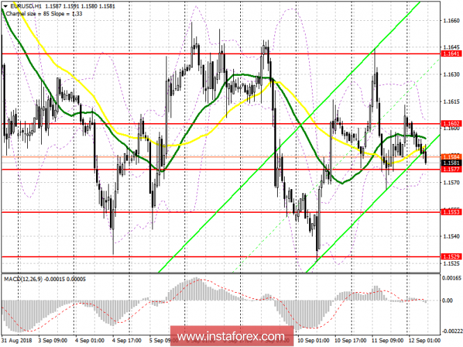 Trading plan for the European session of EUR / USD pair on September 12. Bulls leave the market and wait for statements from