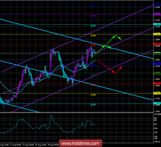 GBP / USD. 12th of September. The trading system "Regression channels". Traders are waiting for new hints on the positive