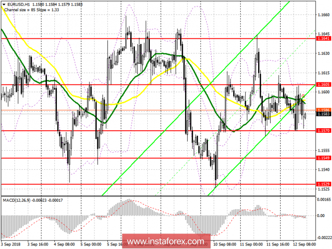 EUR / USD pair: plan for the US session on September 12. Euro buyers do not have enough strength