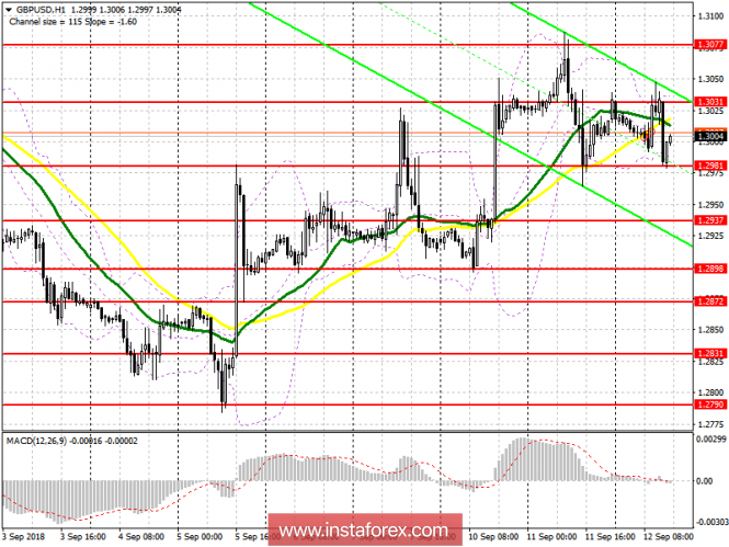 GBP/USD: the plan for the US session on September 12. Buyers of the pound were in a difficult situation