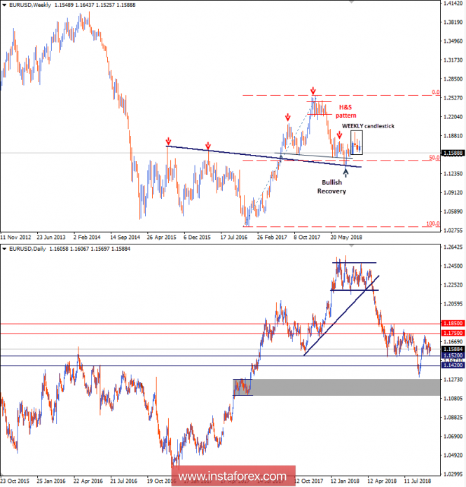 Intraday technical levels and trading recommendations for EUR/USD for September 12, 2018