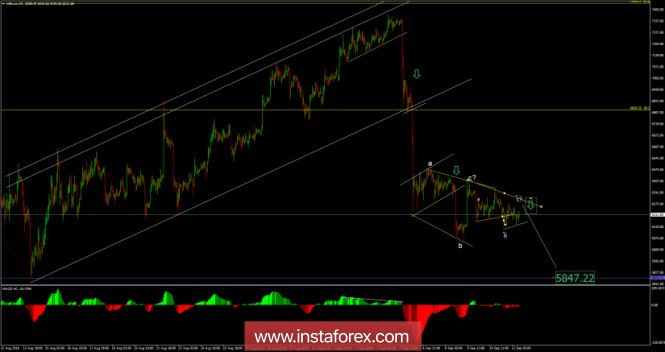 Bitcoin analysis for September 12, 2018