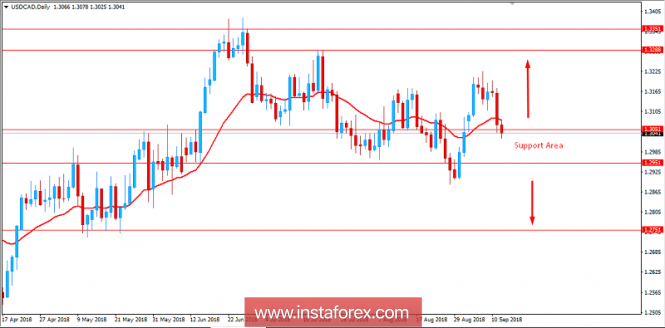 Fundamental Analysis of USD/CAD for September 12, 2018