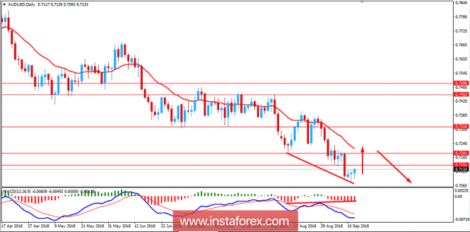 Fundamental Analysis of AUD/USD for September 12, 2018