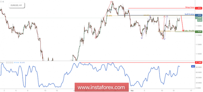 EUR/USD Approaching Resistance, Prepare For A Reversal