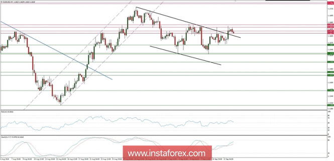 Trading plan for 13/09/2018