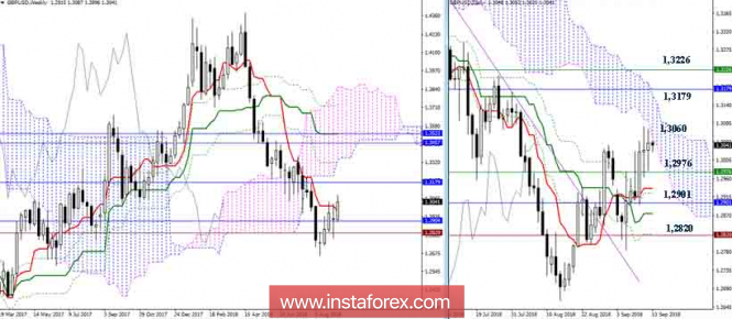 GBP / USD for September 13: day resistance to the continuation of the weekly correction