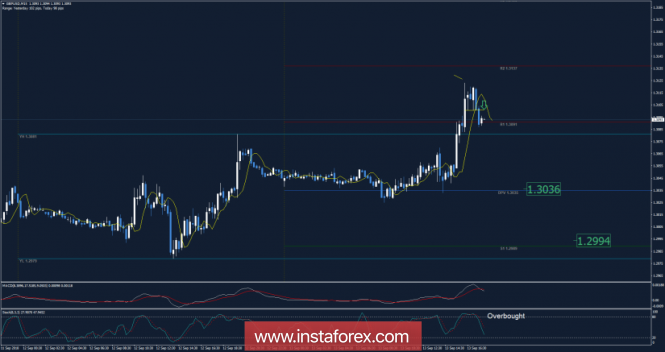 GBP/USD analysis for September 13, 2018