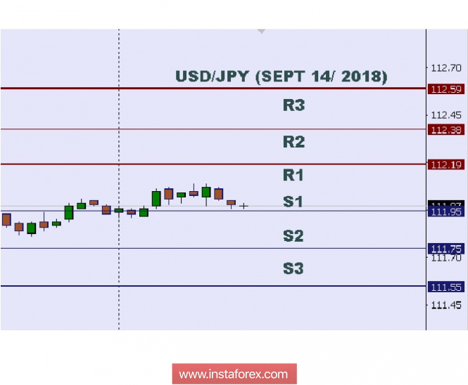 Technical analysis: Intraday levels for USD/JPY, Sept 14, 2018