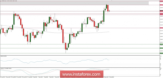 Trading plan for 14/09/2018