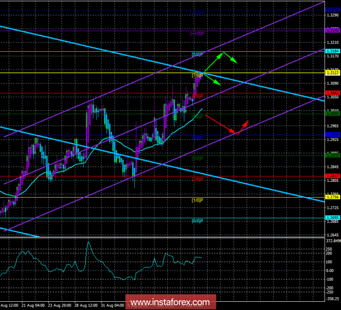 GBP / USD. 14th of September. The trading system "Regression channels". Mark Carney fears exit from the EU without a "deal"