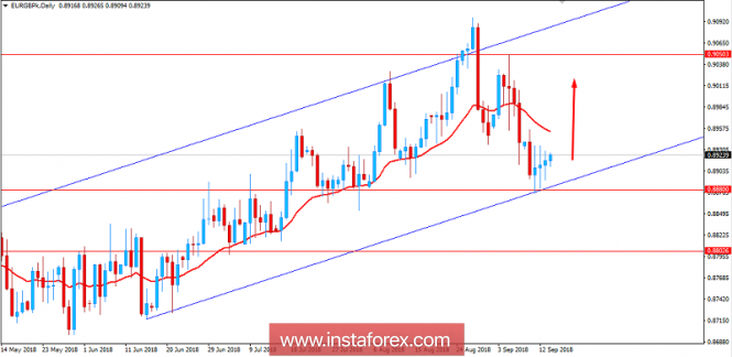 Fundamental Analysis of EUR/GBP for September 14, 2018