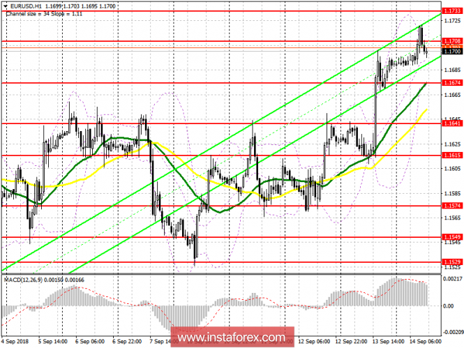 EUR / USD: plan for the US session on September 14. The upward potential of the euro is limited