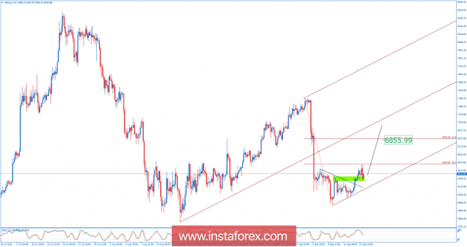 Bitcoin analysis for September 14, 2018