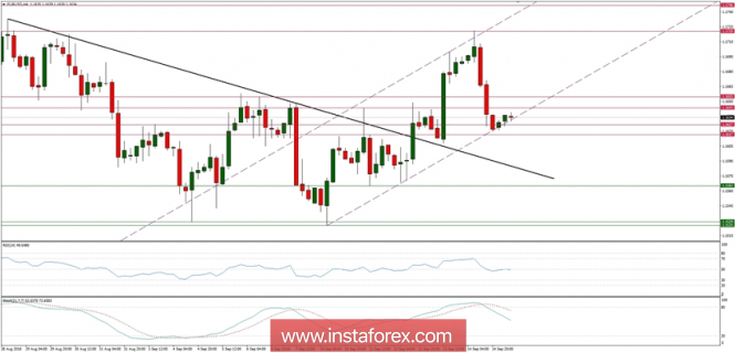 Trading plan for 17/09/2018