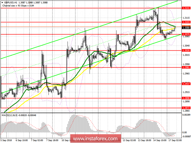 GBP / USD: plan for the European session on September 17. Buyers of the pound still early to panic