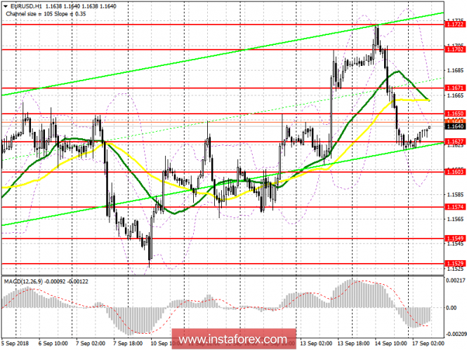 EUR / USD: plan for the European session on September 17. Bears dragged the market to their side