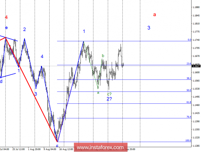 Wave analysis of EUR / USD for September 17. The pair remains within the rising wave