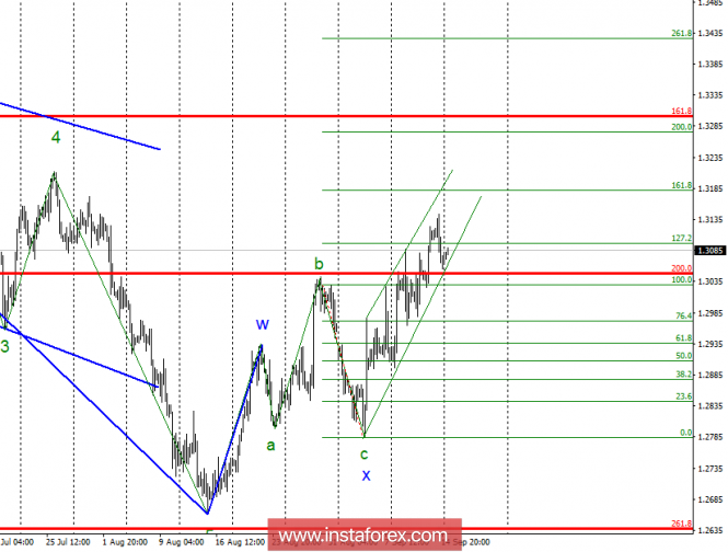 Wave analysis of GBP / USD for September 17. Wave counting becomes more complicated, but the pair's growth persists