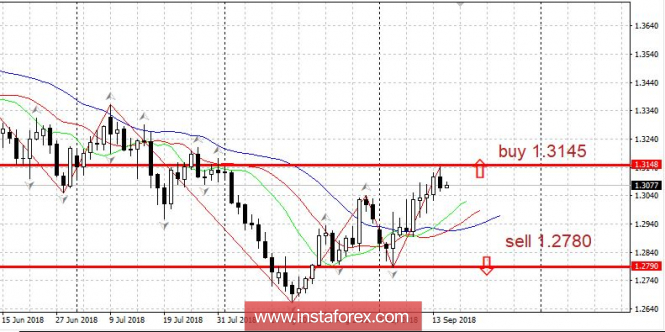 Trading plan 17.09.2018