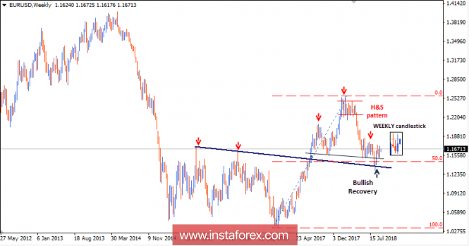 Intraday technical levels and trading recommendations for EUR/USD for September 17, 2018