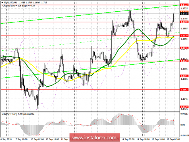 EUR / USD pair: plan for the European session on September 18. All attention to the speech of the President of the ECB