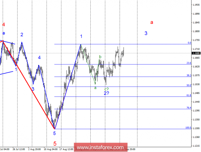 Wave analysis of EUR / USD for September 18. News background has a big impact on wave counting