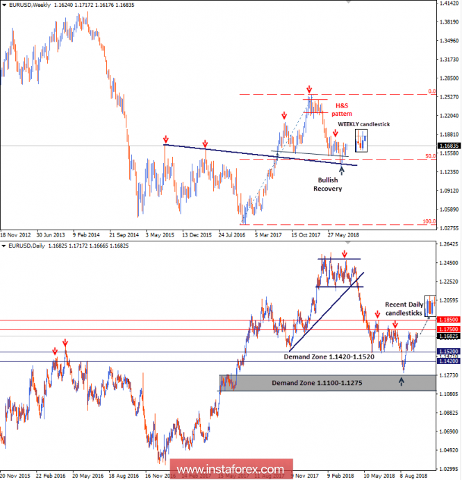 Intraday technical levels and trading recommendations for EUR/USD for September 18, 2018