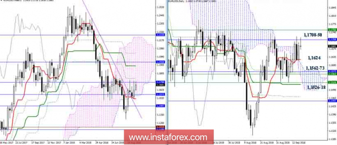 EUR / USD for September 18: the struggle for key resistance continues