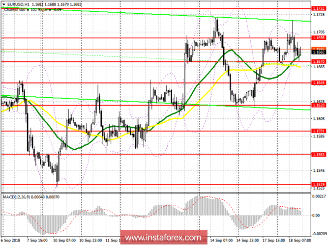 EUR / USD: plan for the US session on September 18. Mario Draghi ignored the topic of interest rates